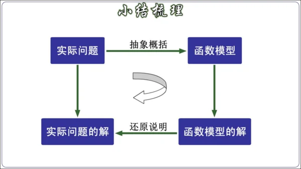 19.3 课题学习 选择方案课件（共38张PPT）