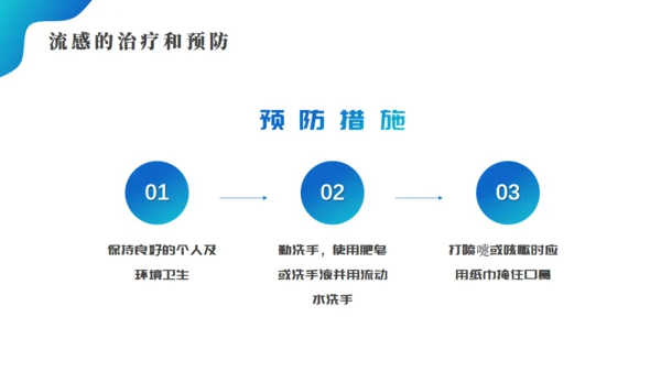 预防流感提高自我保健意识医院通用PPT模板
