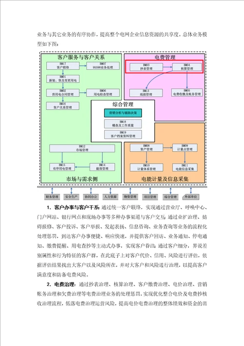 SG186营销业务应用系统计量模块