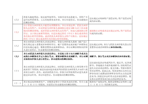 一般债权或股权呆账认定标准及核销所需相关材料