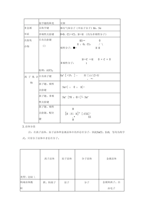 必修二元素和化学键