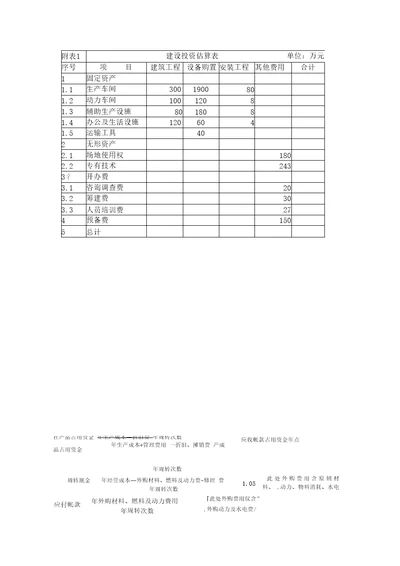 财务分析作业NEW