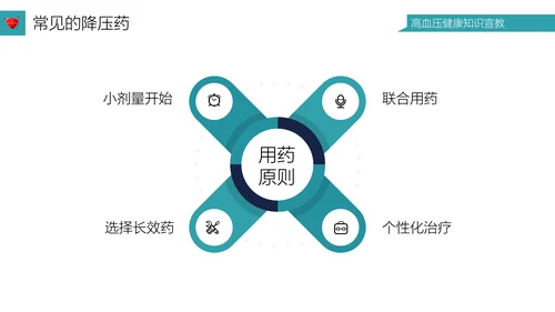 高血压健康知识宣教通用PPT模板