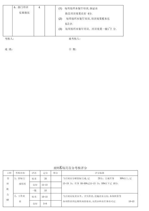 人力资源管理绩效考核酒店管理