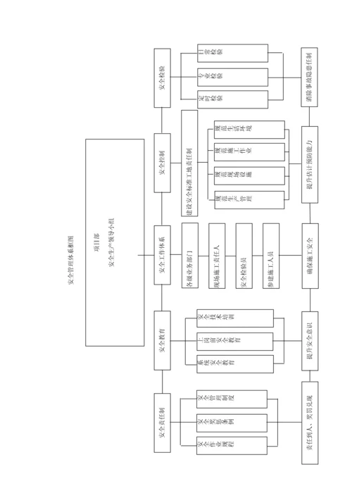 安全管理综合体系与标准措施.docx