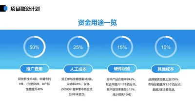 商务风PPT环形图