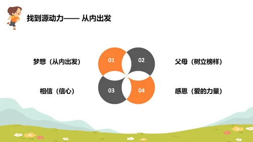 如何激励孩子主题班会放风筝ppt模板