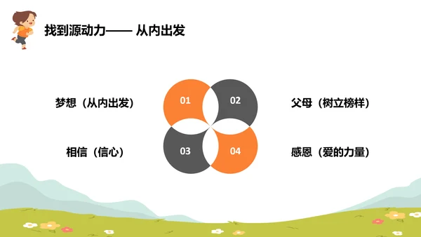 如何激励孩子主题班会放风筝ppt模板