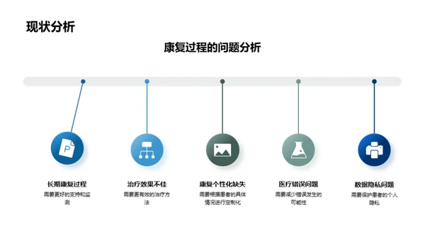 智能化的患者康复之路