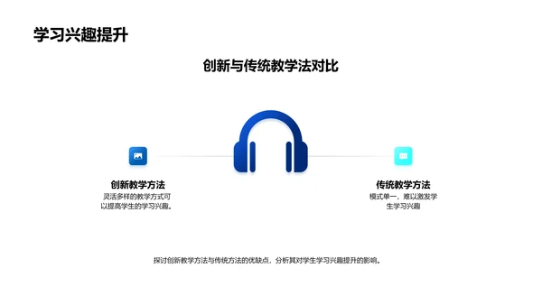 教学创新实施报告PPT模板