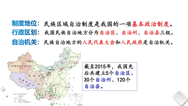 第三单元人民当家作主　复习课件(共96张PPT)