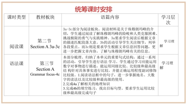 Unit 7 单元整体教学设计（课件）【大单元教学】人教版八年级英语下册