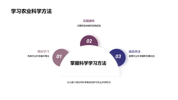 探索农业科学世界