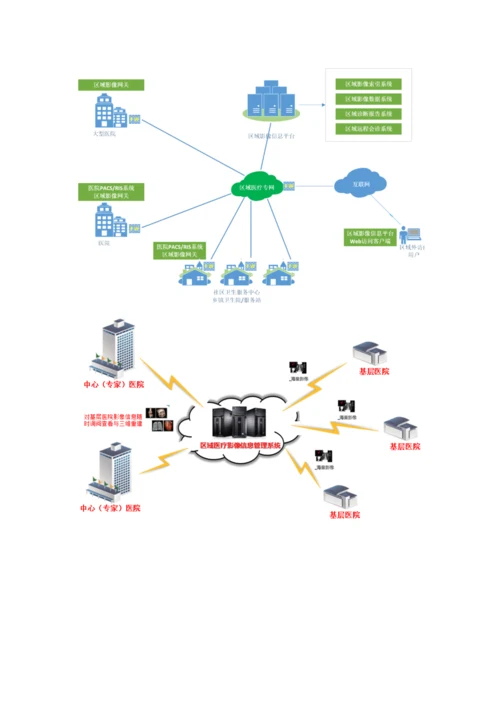区域PACSLIS系统解决专业方案.docx