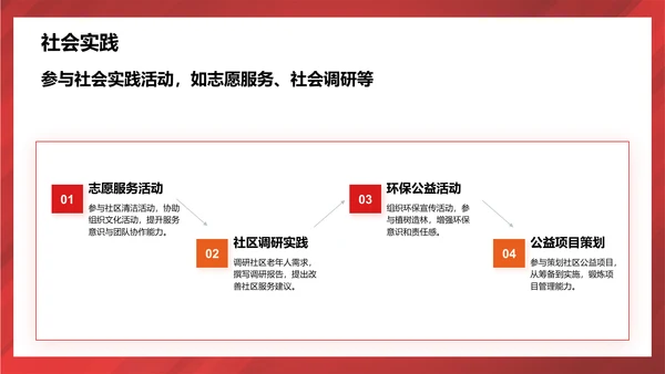 红色党政风党员发展对象申请答辩PPTPPT模板