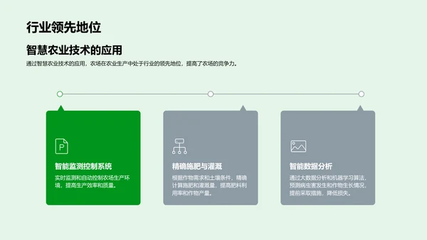 述职报告：智慧农业实践