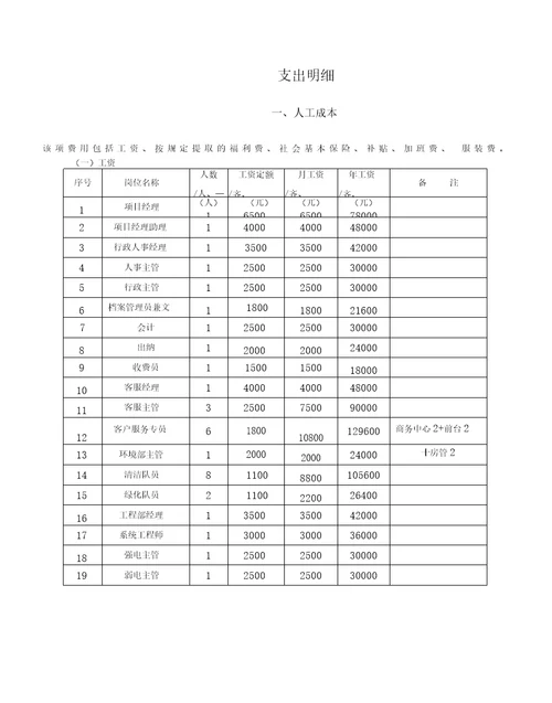 写字楼物业费用支出预算