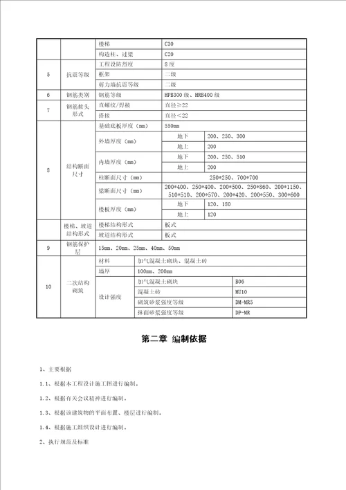 分部分项工程检验批划分方案