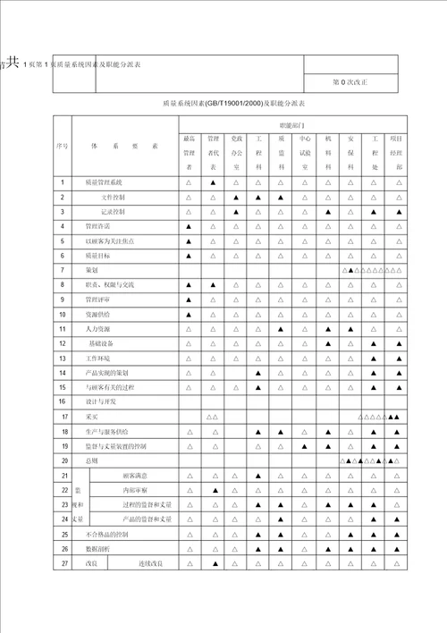 建筑行业质量管理手册