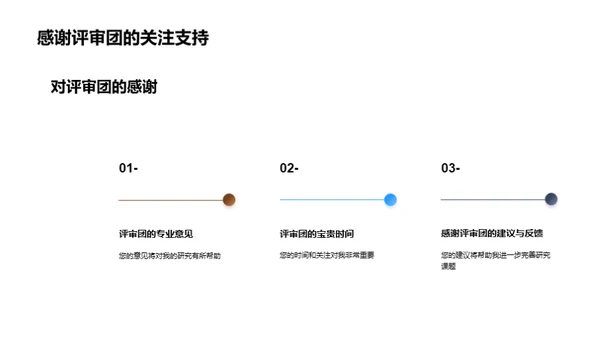 艺术教育的数字革命