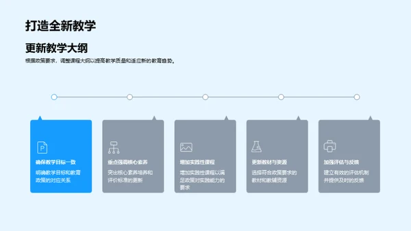 教育政策全景解读