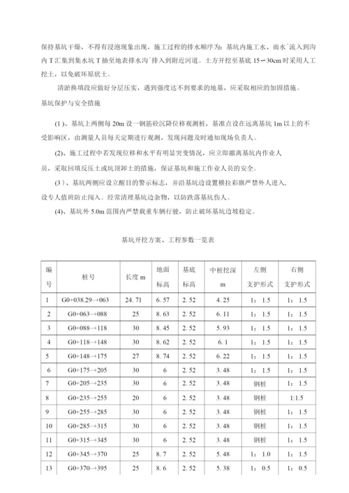 综合管沟施工技术方案.docx