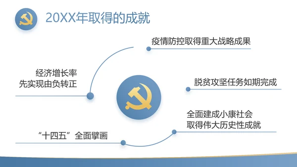 蓝色简约大气党支部工作专题PPT动态模板