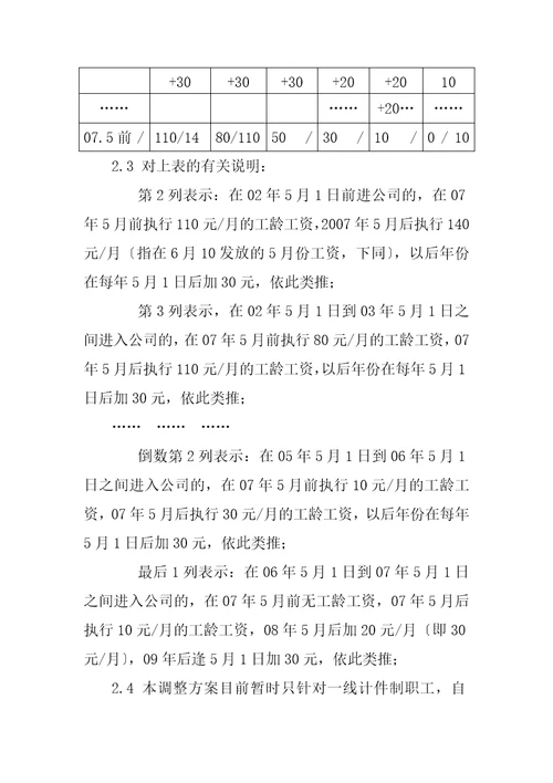 某公司员工薪资定级标准与考核