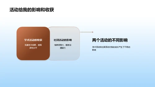 大学印象：我的求学之旅