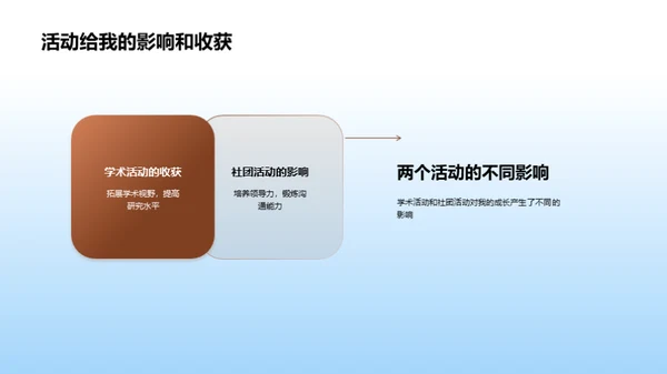 大学印象：我的求学之旅