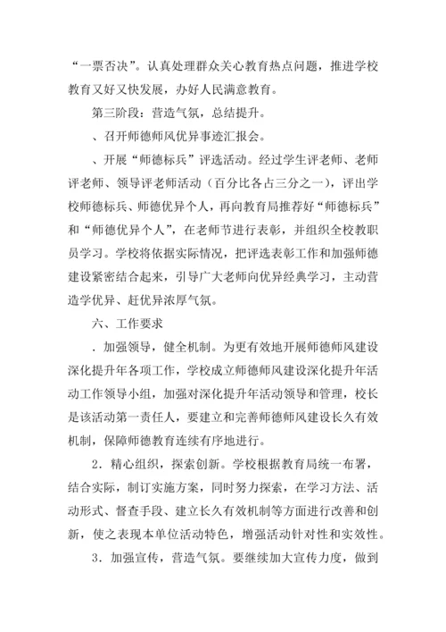 学校党风师德师风建设实施专业方案.docx