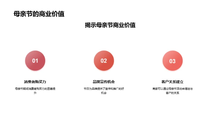 母亲节市场营销攻略