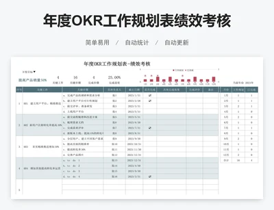 年度OKR工作规划表绩效考核excel表格模板