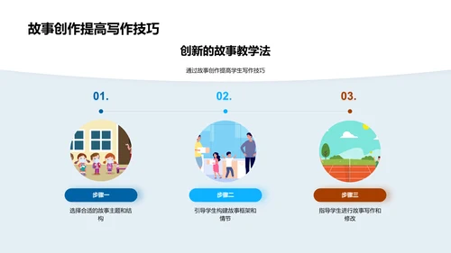 故事化语文教学法报告PPT模板