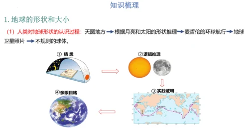 第一章：地球和地图（单元串讲课件）-【期中串讲】2023-2024学年七年级地理上学期期中复习系列（