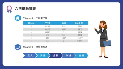 蓝色水彩插画商务质量管理与质量控制企业培训PPT