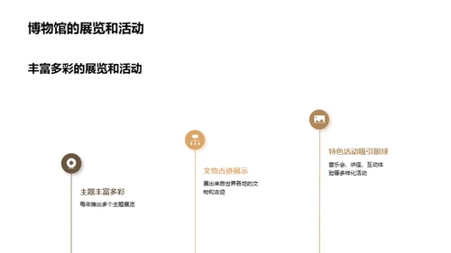 博物馆：挑战与突破