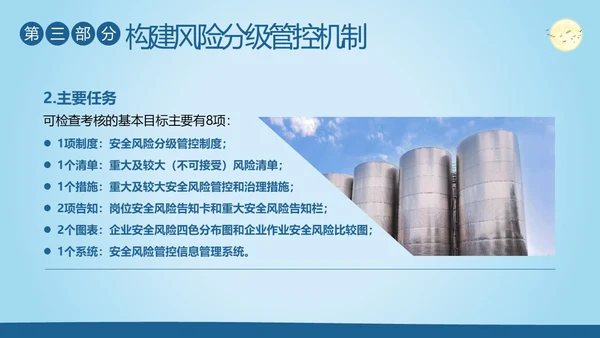 双重预防机制安全生产管理教育培训PPT课件
