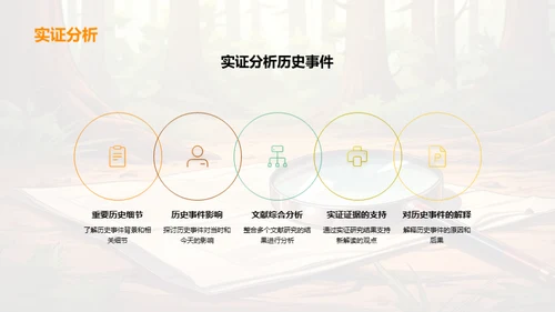 历史解码：新视角研究