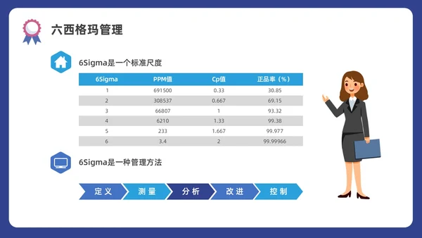 蓝色水彩插画商务质量管理与质量控制企业培训PPT