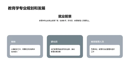 教育学专业全览