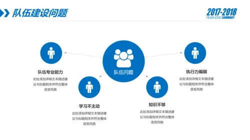 蓝色财务部数据分析报告年终总结PPT模板