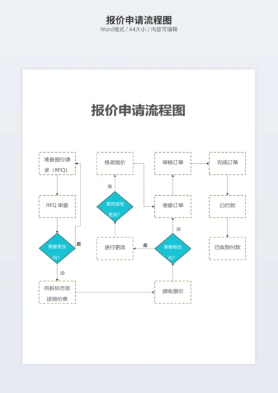 报价申请流程图