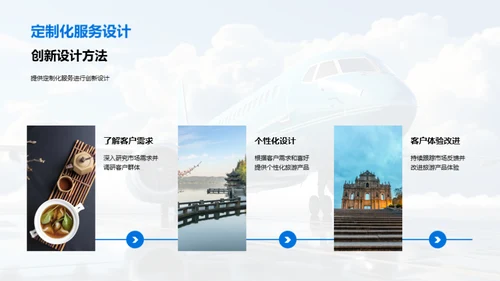 旅游产品的创新设计