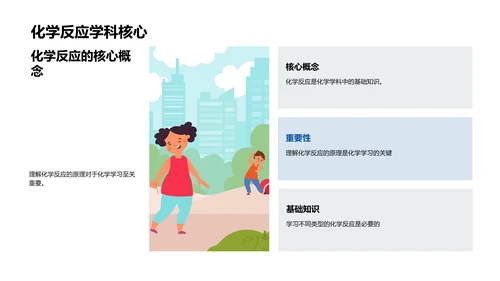 化学反应基本解析PPT模板