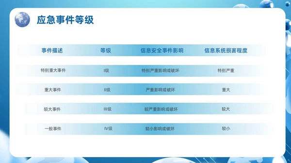 蓝色科技风信息安全应急响应及处置演练培训PPT应急培训