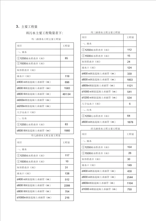 雨污水工程专项施工方案