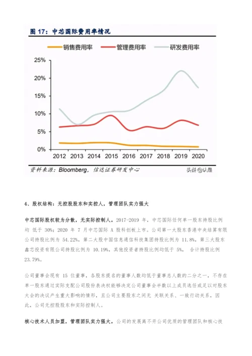 中芯国际-深度报告-产能为王-价值重估.docx