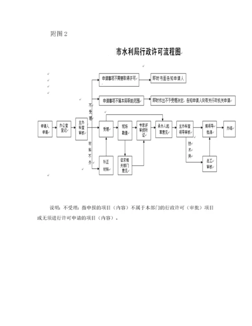 印发水行政执法职权运行流程图.docx