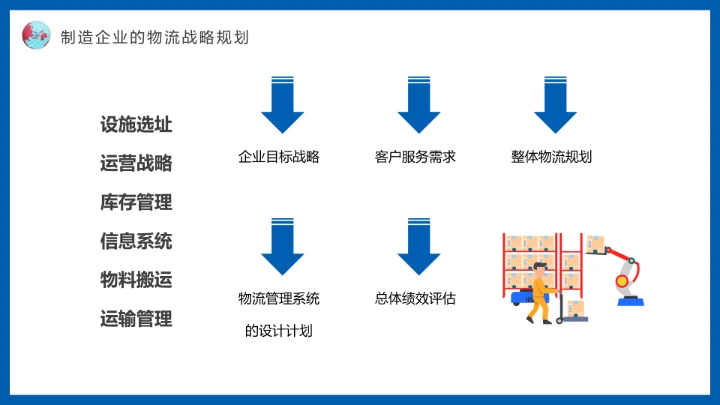 蓝色物流战略规划航空物流动态PPT模板